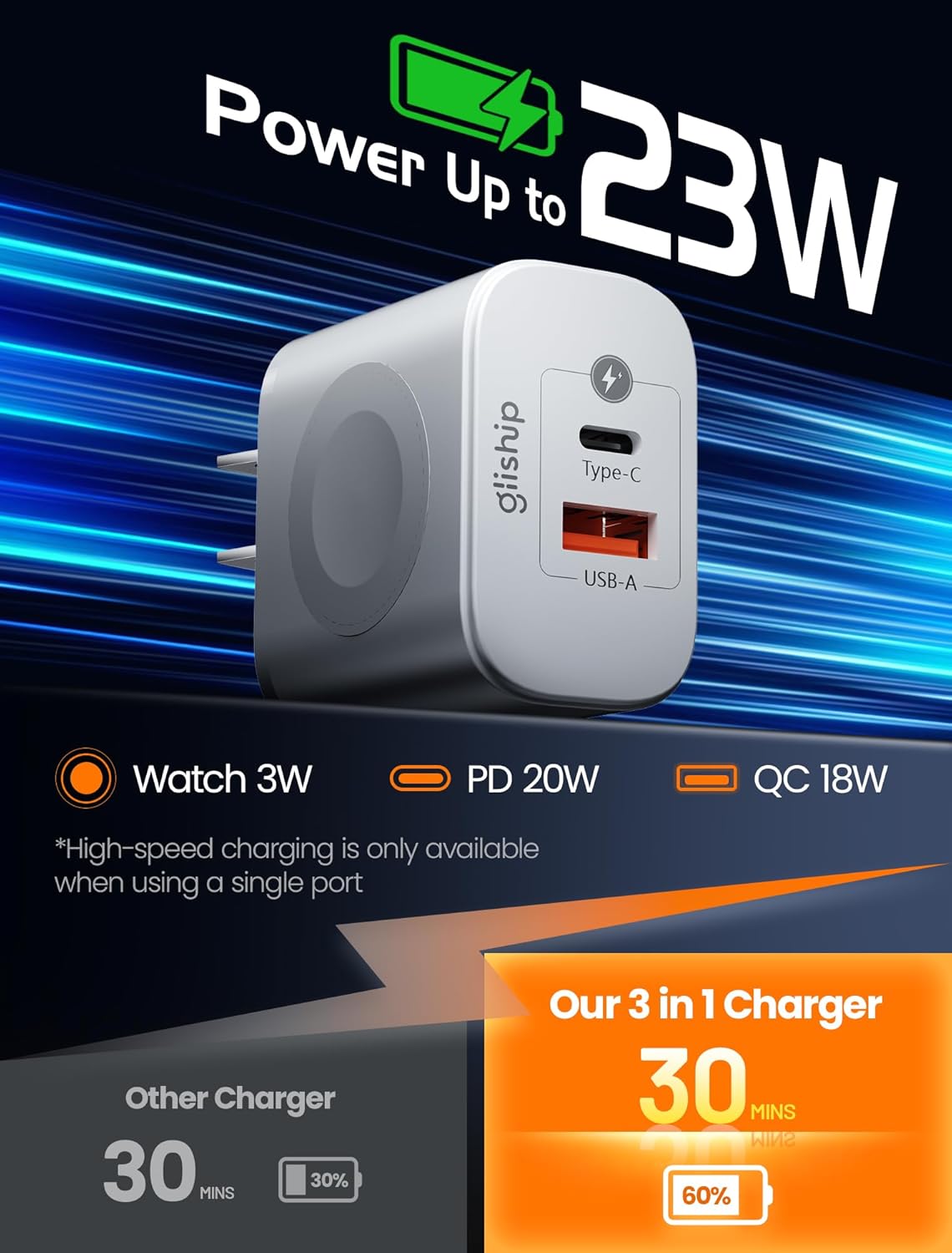 23W for Apple Watch Charger, Portable Dual Ports Fast Charging Plug, USB C Wall Power Adapter for Apple Watch 9/8/7/6/5/4/3/SE/Ultra, Compatible with iPhone Samsung AirPods Android-White - Image 3